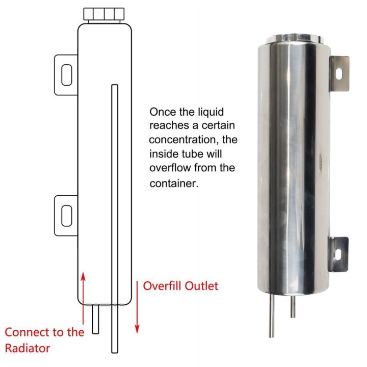 2''x13” / 3''x10” Universal Radiator Coolant Overflow Puke Tank ...