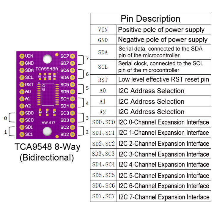 TCA9548 TCA9548A 1 To 8 I2C 8-channel IIC Multi-channel Multiplexer ...