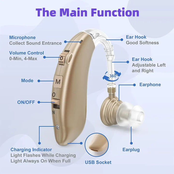 2025%20Best%20Mini%20Rechargeable%20Audifonos%20BTE%20Hearing%20Aids%20Adjustable%20Tone%20Sound%20Amplifier%20Portable%20Deaf%20Elderly%20digital%20Hearing%20Aid%20-%20Image%207