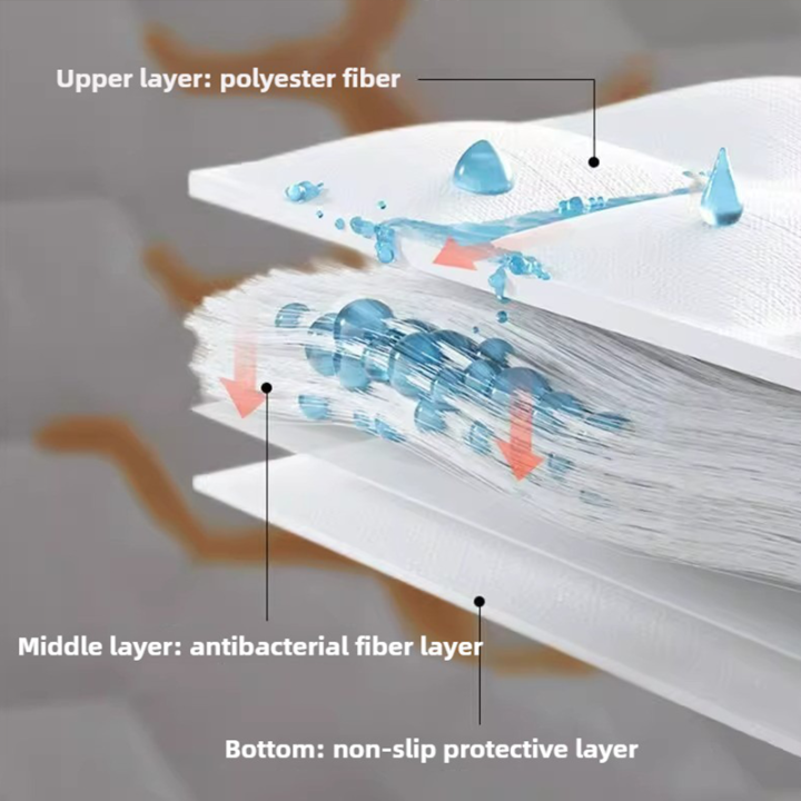 Clip%20Pillow%20Cover%20Head%20oil%20Isolation%20layer%20Pillow%20Case%20Protector%20Waterproof%20Anti%20Mite%20Pillow%20Core%20Protection%20(No%20Pillow)%2072X45cm%20-%20Image%205