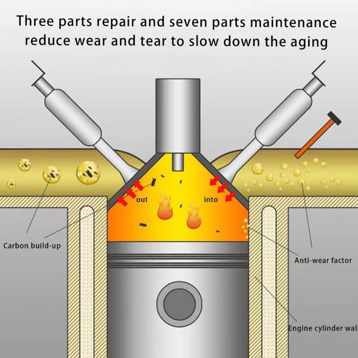 60ml%20Diesel%20Fuel%20Additive%20Diesel%20Injector%20Cleaner%20Diesel%20Saver%20Oil%20Additive%20Energy%20Saver%20System%20Cleaner%20Repair%20For%20Car%20Engine%20-%20Image%205
