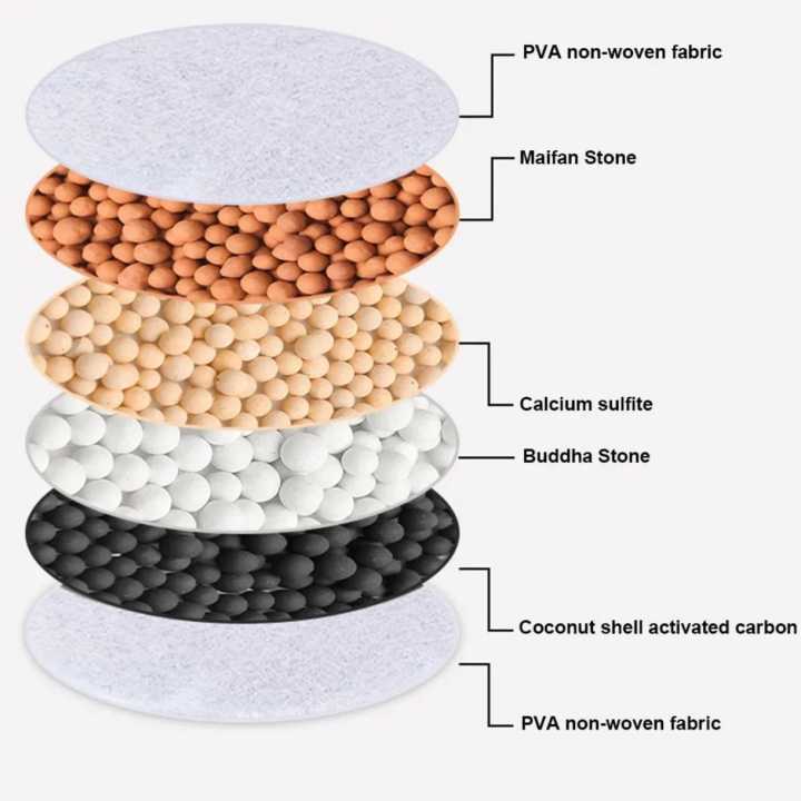 Removable%20Faucet%20Filter%20Six-layer%20Household%20Univer-sal%20Anti-splash%20Shower%20Water%20Saving%20Kitchen%20Tap%20Shower%20Nozzle%20Filter%20Carbon%20Water%20Faucet%20Filter%20-%20Image%203