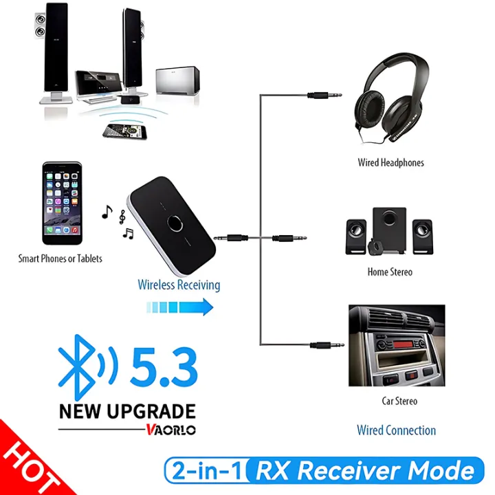 Upgraded%20Bluetooth%205.3%20Audio%20Transmitter%20Receiver%20RCA%203.5mm%20AUX%20Jack%20USB%20Dongle%20Music%20Wireless%20Adapter%20For%20Car%20PC%20TV%20Headphones%20-%20Image%203