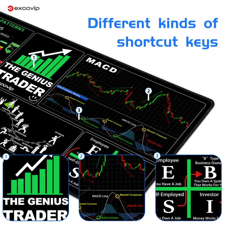 EXCO%20Stock%20Market%20Mouse%20Pad%20Large%20Candlestick%20Chart%20Genius%20Trader%20Keyboard%20Mousepad%20Investor%20Desk%20Mat%20for%20Office%20Home%20Computer%20-%20Image%203