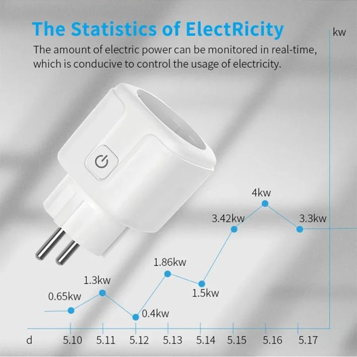 WiFi%20Smart%20Plug%20Socket%20EU%2016/20A%20with%20Power%20Monitoring%20Timing%20Tuya%20Smart%20Life%20Alexa%20%20Home%20Alice%20Voice%20Control%20Outlet%20-%20Image%204