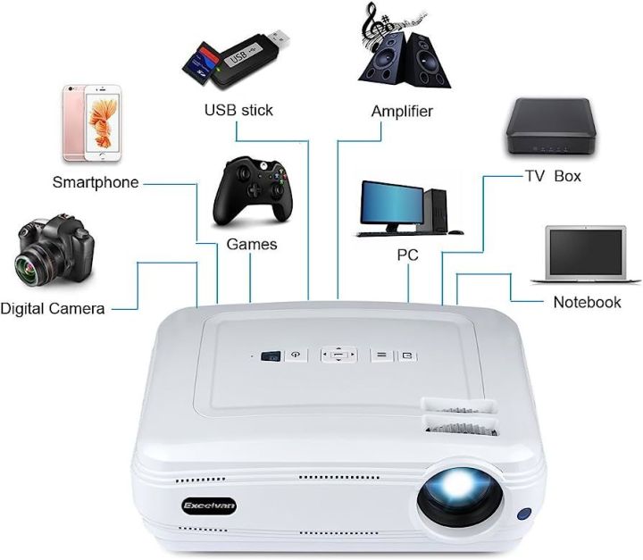 Alfawise Smart Projector