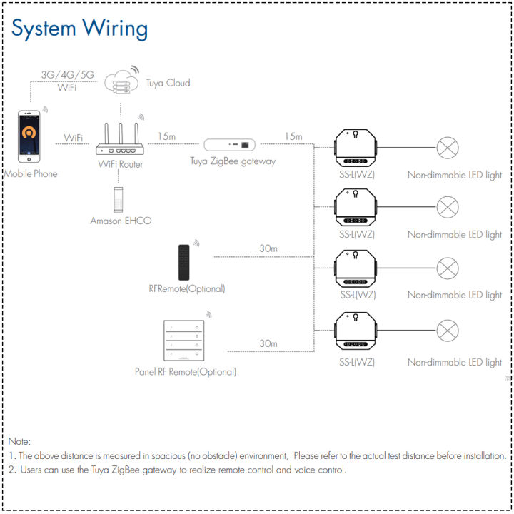 CENFAYA%20ZigBee%20Smart%20Light%20Switch%20Zigbee%20Hub%20Required%20Tuya%20APP%20Voice%20Control%20with%20Alexa%20%20Home%20RF%202.4G%20Remote%20Controller%20lightify%20-%20Image%203