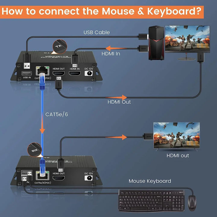 HDMI%20KVM%20Extender%2060m%20over%20Ethernet%20Cat5e/6%201080P%20Extender%20KVM%20USB%20POC%20Cable%20HDMI%20Loop%20Extender%20splitter%20for%20Mouse%20Keyboard%20PC%20-%20Image%203