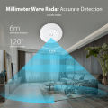 Tuya WiFi/ZigBee 24G MmWave Radar Smart Human Presence With Illumination Detector Support Light Switch 95~250V lightify. 