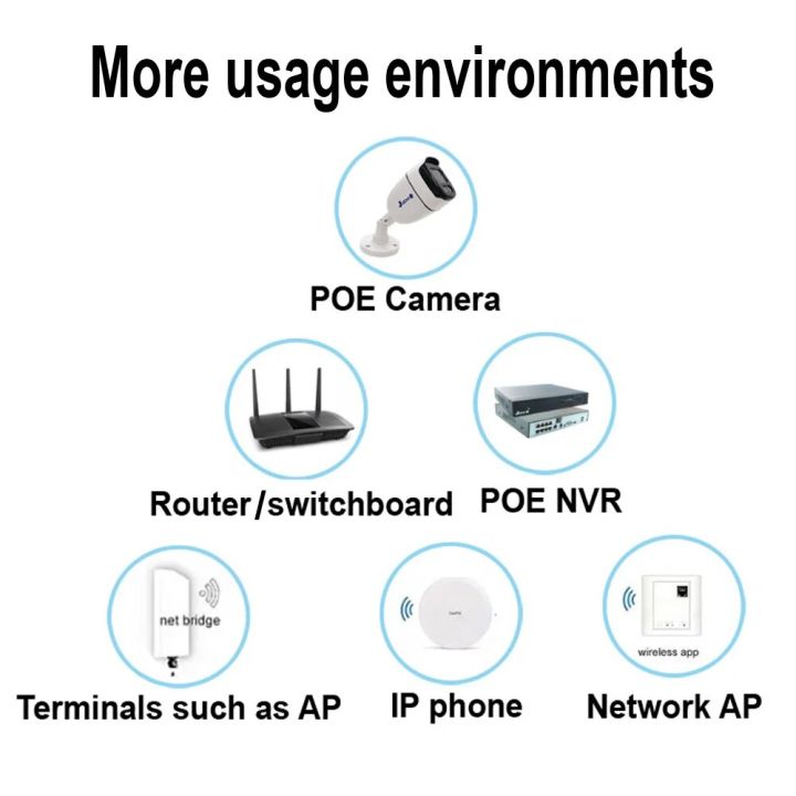 CCTV%20Security%20Surveillance%20POE%20Power%20Supply%20Adapter%2048V%200.5A%20EU/US%20Plug%20for%20Injector%20Ethernet%20IP%20Camera%20POE%20Switch%20NVR%20Router%20-%20Image%206