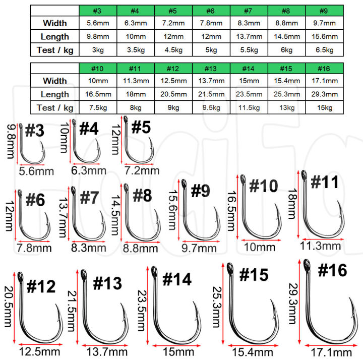 100%20Pcs%20Iseama%20Carp%20Fishing%20Hook%20Offset%20Circle%20Hook%20Single%20Fly%20Fishing%20Jig%20Hook%20Barbed%20sea%20Fishhook%20Tackle%20Accessories%20-%20Image%202