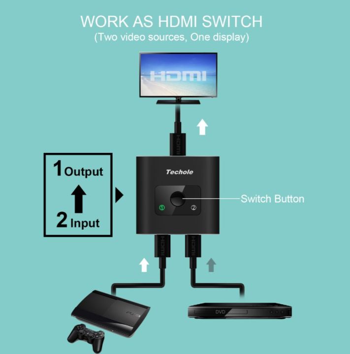 Techole%20HDMI%20Bi-Direction%20Switch%20-%20Image%204