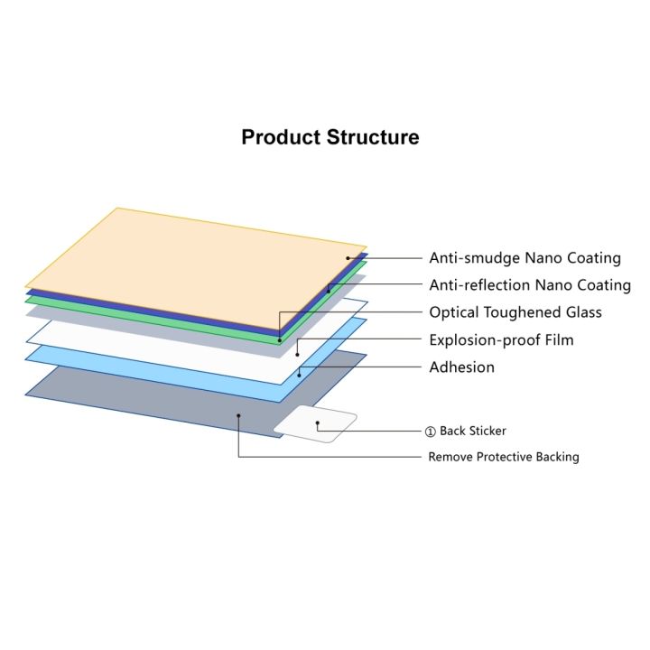 PULUZ%202.5D%209H%20Tempered%20Glass%20Film%20for%20%20Alpha%207%20IV%20/%20A7%20IV%20/%20ILCE-7M4%20/%20A7M4%20Screen%20Protector%20-%20Image%203