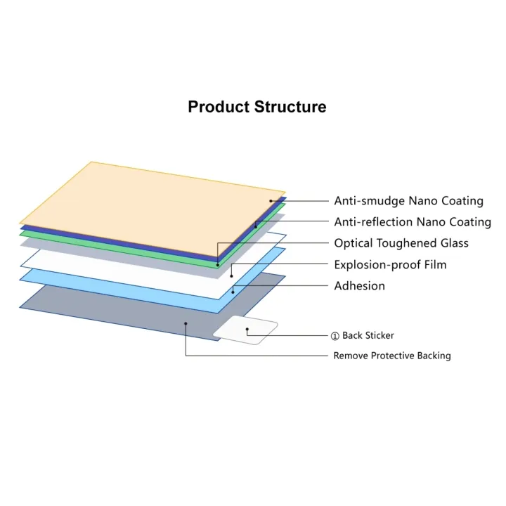 PULUZ%202.5D%209H%20Tempered%20Glass%20Film%20for%20%20Alpha%207%20IV%20/%20A7%20IV%20/%20ILCE-7M4%20/%20A7M4%20Screen%20Protector%20-%20Image%203