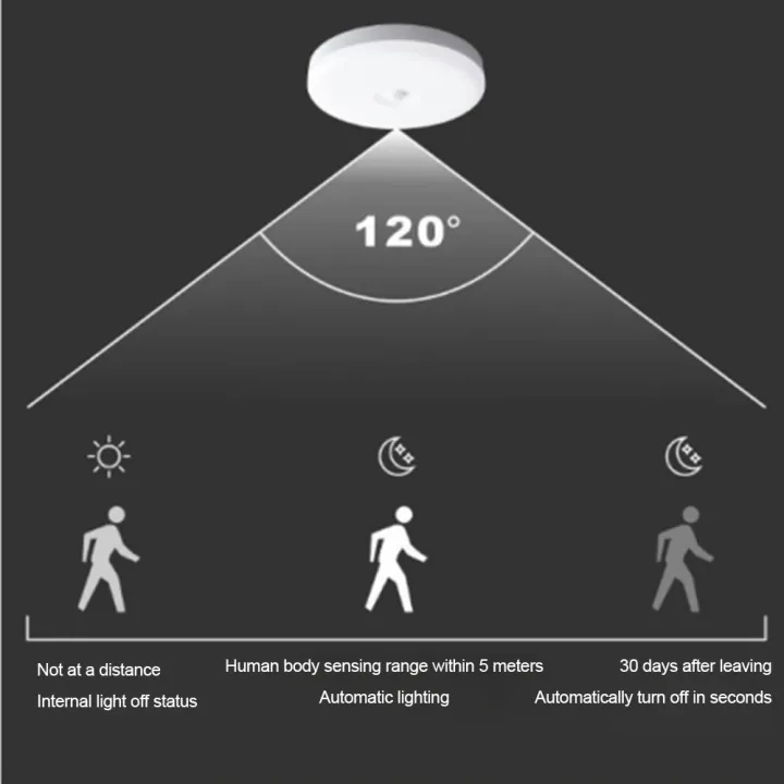 Motion%20Sensor%20Ceiling%20Lamp%2012w%2018w%20PIR%20Motion%20Detector%20Modern%20Ceiling%20Lighting%20For%20Corridor%20Garage%20Stair%20Balcony%20AC%20220V%20%EF%BB%BF%20-%20Image%202