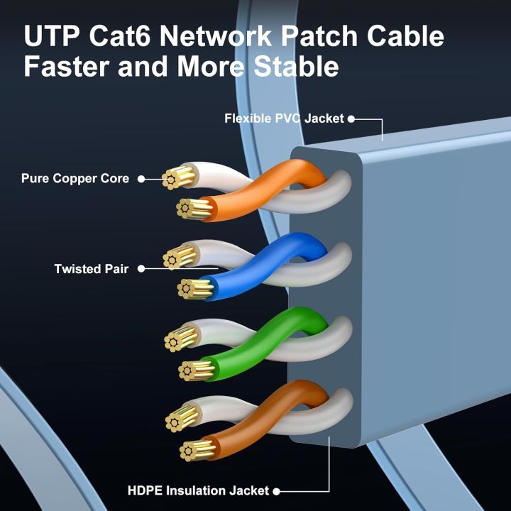 Cat%206e/Cat6%20Ethernet%20Cable%20High%20Speed%20with%20Network%20Patch%20Cords,%20LAN%20Cable%20Clips%20with%20Rj45%20Connector%20for%20Router%20Modem%20-%20Image%206