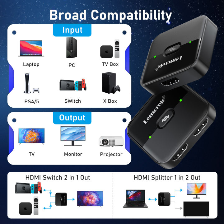 Lemorele%204K%20HDMI%20Splitter%20Switch%202%20in%201%20Out%2060Hz%20HDMI-compatible%202.0%20Hub%20Switcher%20for%20PC%20Laptop%20HDTV%20Xbox%20PS4%20PS5%20TV%20Macbook%20-%20Image%205