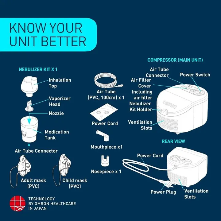 Japan%20Technology%20Omron%20Compressor%20Nebulizer%20NE-C101%20%7C%203%20Years%20Brand%20Warranty%20by%20Omron%20&%20Tronzz%20-%20Image%206