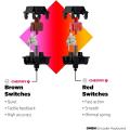 HP Omen Encoder Mechanical Gaming Keyboard. 