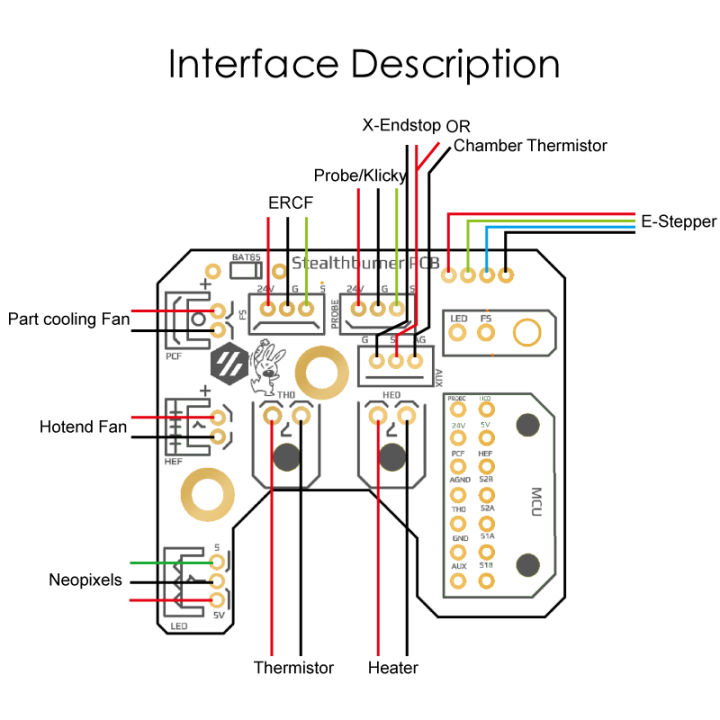 Mellow%20Voron%202.4%20R2%20Trident%20Stealthburner%20Toolhead%20PCB%20Board%20For%203D%20Printer%20From%20Hartk1213%20-%20Image%202