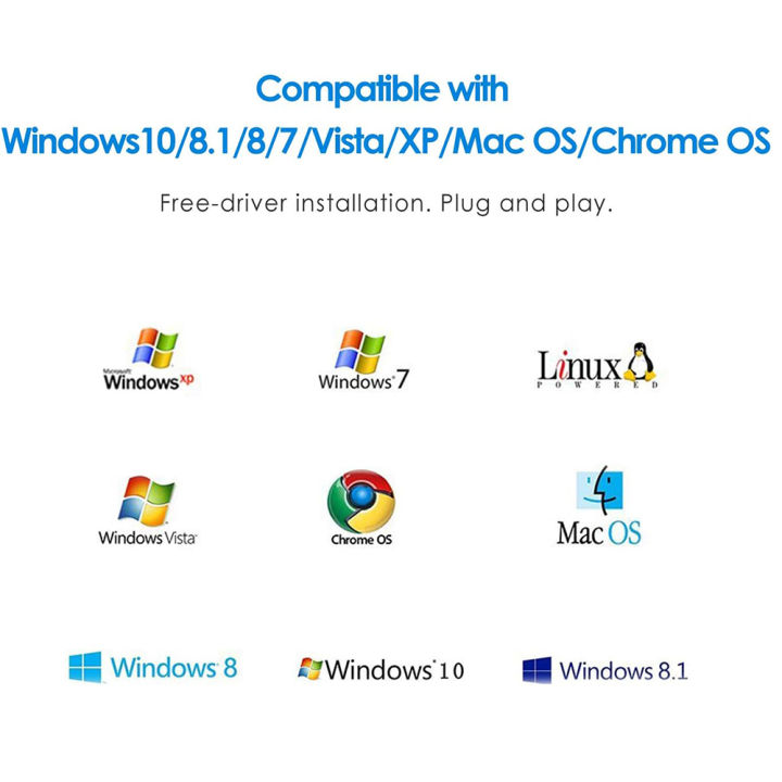 USB%20to%20RJ45%20Ethernet%20Converter%20adapter%201000M%20USB%20to%20Gigabite%20Network%20adapter%20cable%20for%20Apple%20Mac%20OS%20Win%2011/10/8.1%20Realtek%20Chip%20-%20Image%203