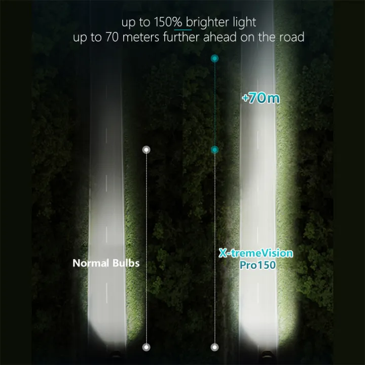 %20X-tremeVision%20Pro150%20H1%20H4%20H7%20H11%20HB3%20HB4%20HIR2%20Car%20Halogen%20Headlight%209005%209006%209012%2012V%20+150%25%20Bright%20White%20Original%20Lamp%20-%20Image%203