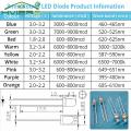 1000pcs F3 3mm Round White Red Yellow Blue Green Bright Light Emitting Diode Assortment Kit Bulb Led Lamp Electronic Component. 