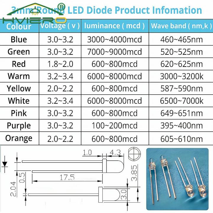 1000pcs%20F3%203mm%20Round%20White%20Red%20Yellow%20Blue%20Green%20Bright%20Light%20Emitting%20Diode%20Assortment%20Kit%20Bulb%20Led%20Lamp%20Electronic%20Component%20-%20Image%207