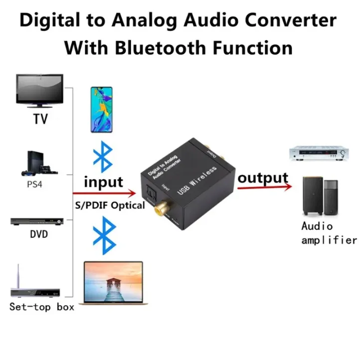 Digital%20To%20Analog%20Audio%20Converter%20Support%20Bluetooth%204.0%20Suitable%20For%20TV%20Audio%20Digital%20Coaxial%20Fiber%20Optic%20Analog%20Output%20Conver%20-%20Image%202
