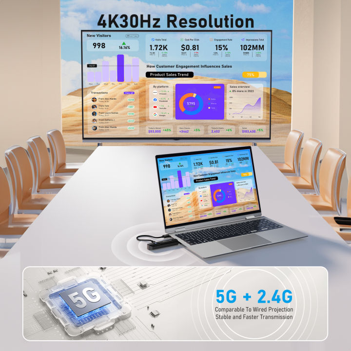 Lemorele%204K%20Wireless%20HDMI%20Transceiver%20Video%20Transmitter%20and%20Receiver%20Extender%20Kit%20for%20Camera%20PC%20Laptop%20Monitor%20Projector%20HDTV%20-%20Image%203