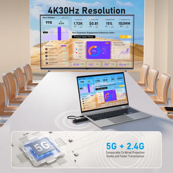Lemorele%204K%20Wireless%20HDMI%20Transceiver%20Video%20Transmitter%20and%20Receiver%20Extender%20Kit%20for%20Camera%20PC%20Laptop%20Monitor%20Projector%20HDTV%20-%20Image%203