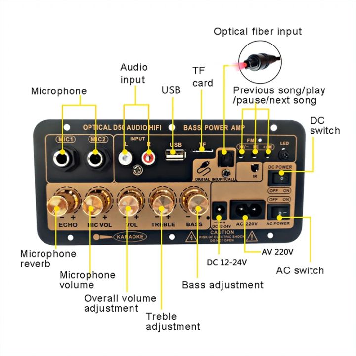 Bluetooth%205.0%20Amplifier%20Board%20With%20Optical%20Audio%20AMP%20USB%20FM%20Radio%20TF%20Player%20DIY%20Audio%20Subwoofer%20For%20karaoke%20Home%20Car%20110V/220V%20-%20Image%202