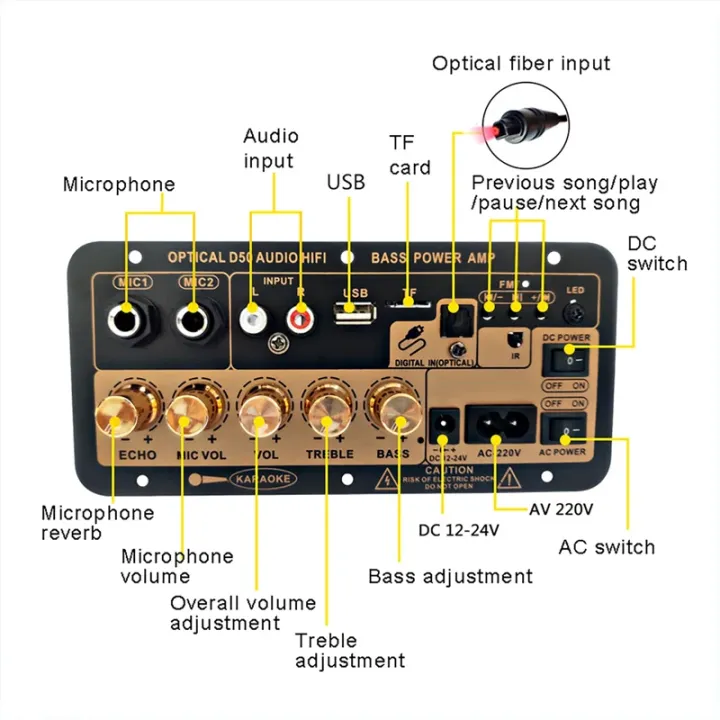 Bluetooth%205.0%20Amplifier%20Board%20With%20Optical%20Audio%20AMP%20USB%20FM%20Radio%20TF%20Player%20DIY%20Audio%20Subwoofer%20For%20karaoke%20Home%20Car%20110V/220V%20-%20Image%202