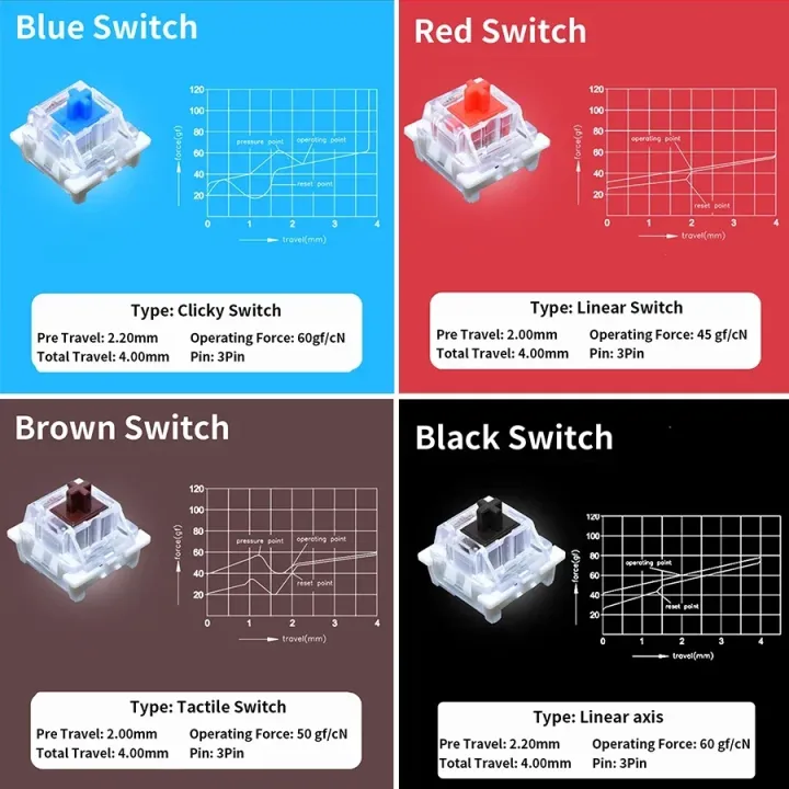 Outemu%20Mechanical%20Keyboard%20Switches%203Pin%20Dustproof%20Linear%20Tactile%20Clicky%20Silent%20DIY%20Gaming%20Switch%20Compatible%20with%20MX%20Switch%20-%20Image%202