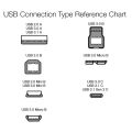 USB 3.0 Extension Cable 5M/3M/1.5M/0.5M/0.3M Super Speed USB 3.0 Extension Cord USB 3.0 Male to Female Cable for Windows Macs PC. 