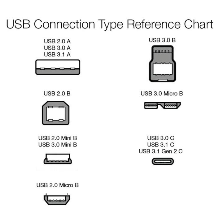 USB%203.0%20Extension%20Cable%205M/3M/1.5M/0.5M/0.3M%20Super%20Speed%20USB%203.0%20Extension%20Cord%20USB%203.0%20Male%20to%20Female%20Cable%20for%20Windows%20Macs%20PC%20-%20Image%206