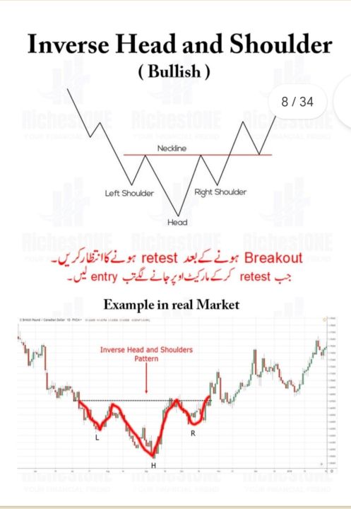 Trading%20chart%20Patterns%20Book%20Urdu%20PDF%20O3O9O98OOOO%20what's%20App%20Deal%20Only%20-%20Image%206