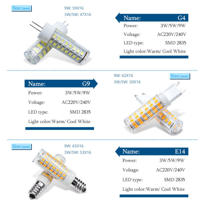 10pcs/lot%20E14%20G9%20G4%20LED%20Lamp%20AC%20220V%203W%205W%209W%20Ceramic%20360%20Beam%20Angle%20Led%20Bulb%20Warm/Cold%20White%20Spotlight%20Replace%20Halogen%20Light%20-%20Image%202