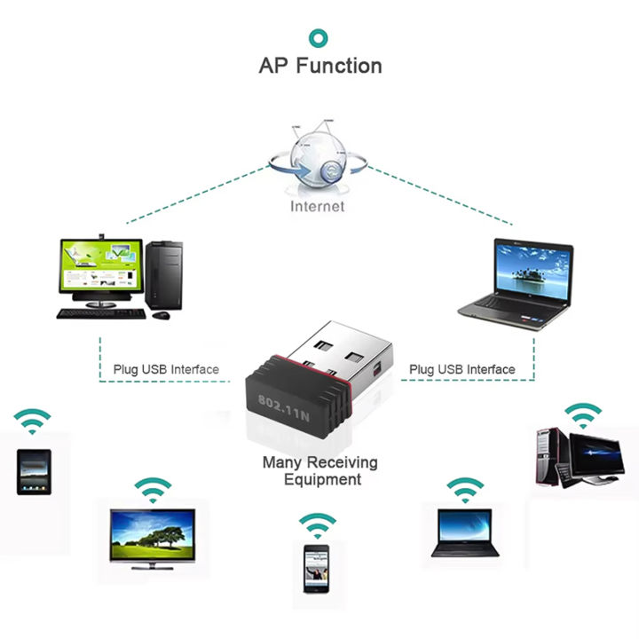 Mini%20USB%20Wireless%20Receiver%20Dongle%20Network%20Card%20External%20RTL8188%20WiFi%206%20Adapter%20802.11n%20Antenna%20150Mbps%20For%20PC%20Computer%20Laptops%20-%20Image%204