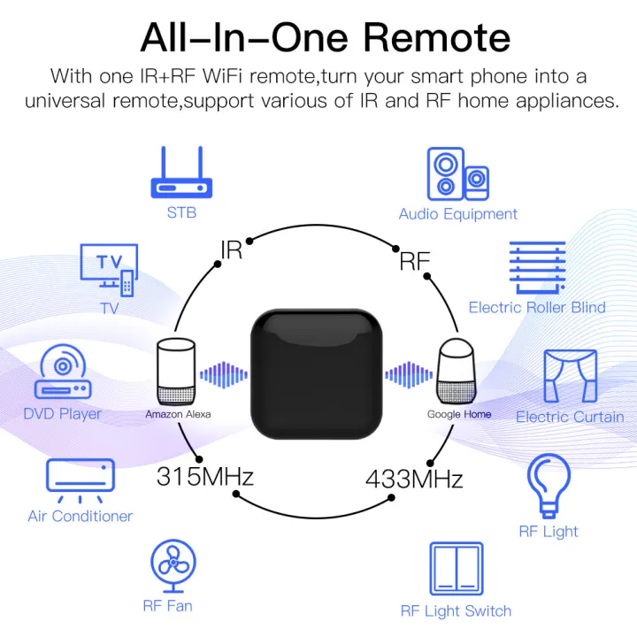 Moes%20WiFi%20RF%20IR%20Universal%20Remote%20Controller%20RF%20Appliances%20Tuya%20Smart%20Life%20App%20Voice%20Control%20via%20Alexa%20%20Home%20NEW%20-%20Image%202