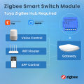 AVATTO Tuya WIFI/ZigBee Dry Contact Smart Light Switch Module Smart DIY Breaker Relay DC 7-32V/AC100-240V Work with Alexa . 