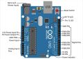 Uno R3 With USB Cable Arduino Development UNO R3 MEGA328P.. 