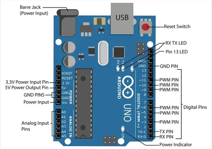 Uno%20R3%20With%20USB%20Cable%20Arduino%20Development%20UNO%20R3%20MEGA328P.%20-%20Image%204