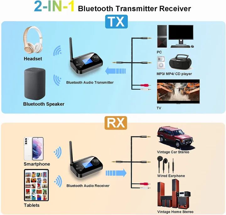 6%20in%201%20Long%20Range%20Bluetooth%205.1%20Audio%20Transmitter%20Receiver%20RCA%203.5mm%20AUX%20USB%20Dongle%20Stereo%20Wireless%20Adapter%20For%20PC%20TV%20Headphones%20-%20Image%202