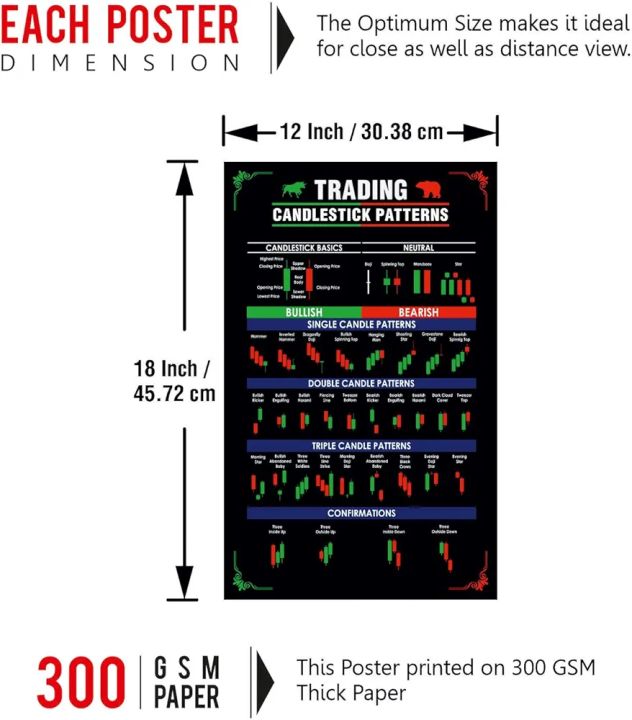Trading Chart Pattern Posters - Stock Market Candlestick Patterns (Pack ...