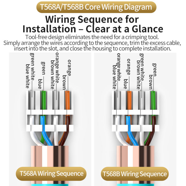 WANJEED%20Tool-Free%20RJ45%20Connector,%20Tool-Free%20For%20Installation%20Cable%20CAT8%20CAT7%20CAT6A%20Network%20Shielded%20STP%20For%20Ethernet%20Cables%20-%20Image%203