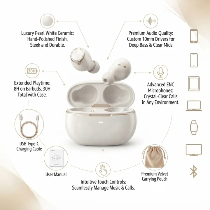 Comfortable%20Premium%20Wireless%20TWS%20Earbuds,%20Bluetooth%205.3%20Earphones%20with%20Dual%20Mic,%20Clear%20Calling%20&%20Wireless%20Stereo%20Sound%20-%20Image%205