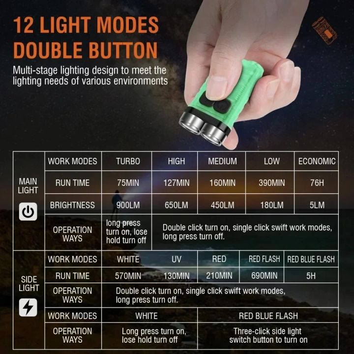 V3%20EDC%20Flashlight%20Keychain%20Light%20900%20Lumens%20Handheld%20Portable%20Super%20Bright%20TYPE-C%20USB%20Charging%20Port%20Emergency%20Work%20Camping%20Light%20-%20Image%203