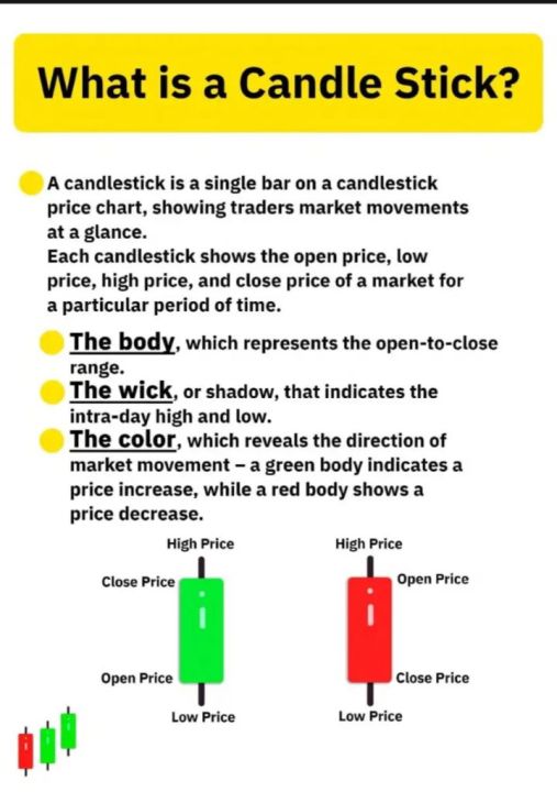 Simple trading candlesticks and chart patterns ebook with 100% accuracy