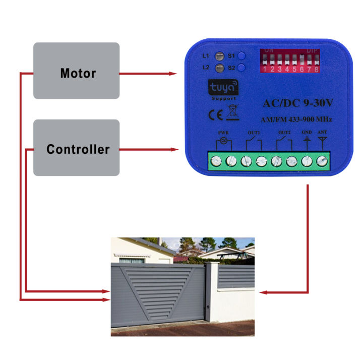 Tuya%20Smart%20WIFI%20300-900MHz%20RF%20Garage%20Door%20Gate%202CH%20Receiver%20Controller%20Switch%20433MHz%20868mhz%20Transmitter%20/%20Command%20Opener%20Alexa%20-%20Image%202